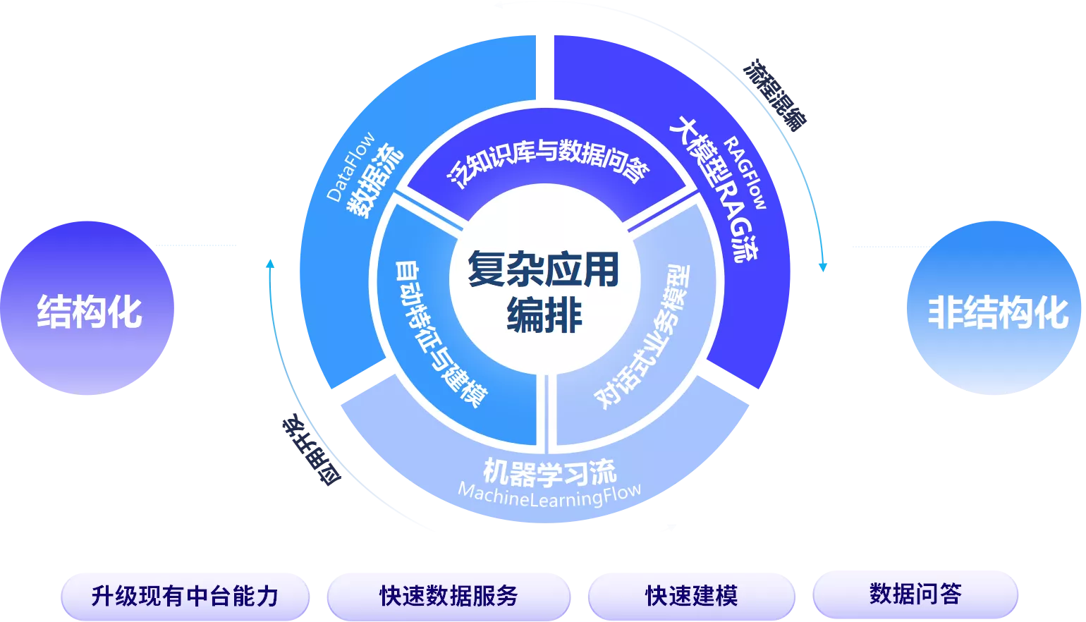 数智融合平台展示图