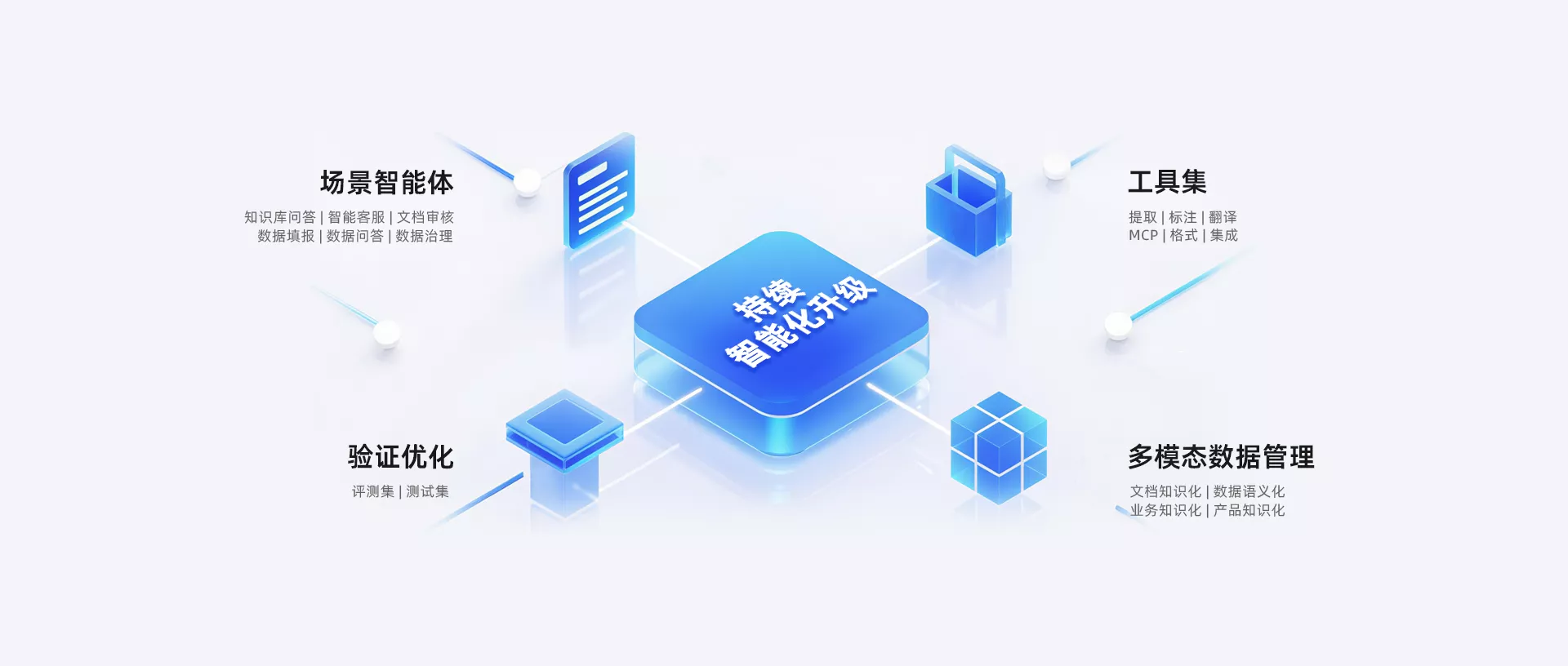 数智融合平台应用场景展示